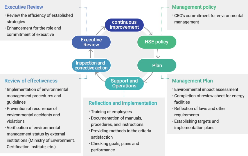 Operational mechanisms