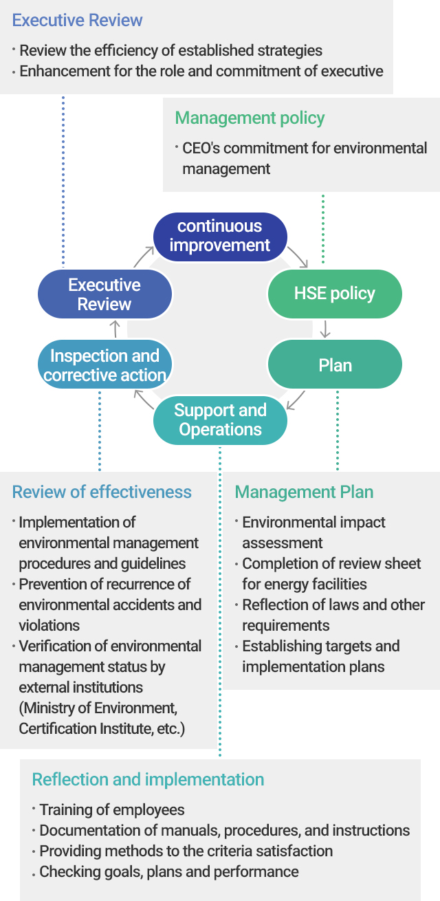 Operational mechanisms