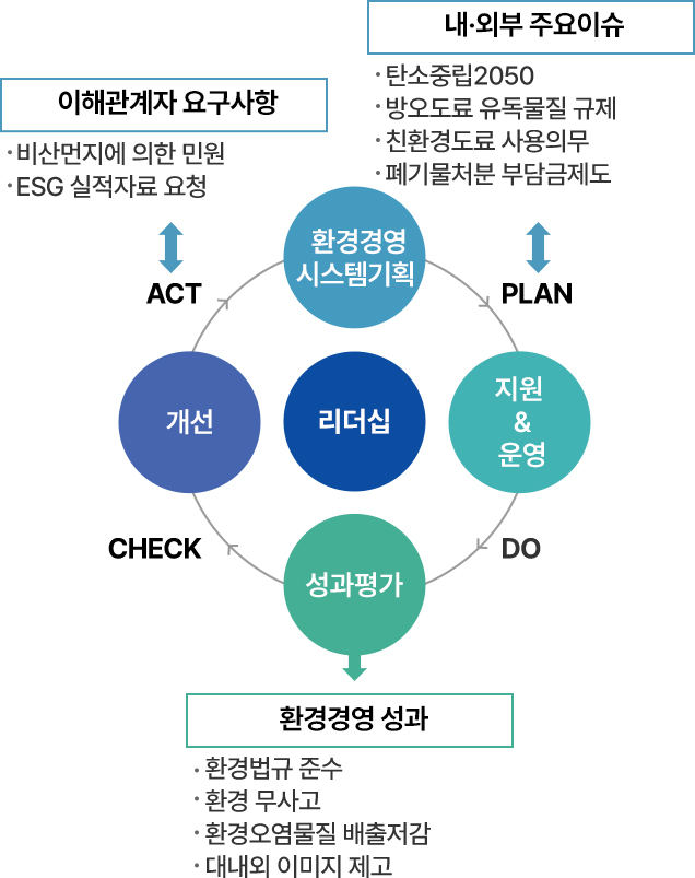 운영 메커니즘1